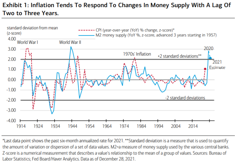 Сокращение потребительских расходов. With the decline of Asian Markets. High inflation in China.