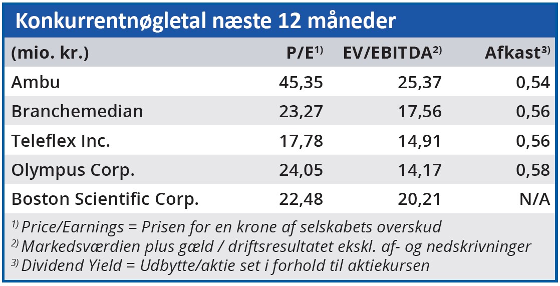 Ambu - konkurrentnøgletal