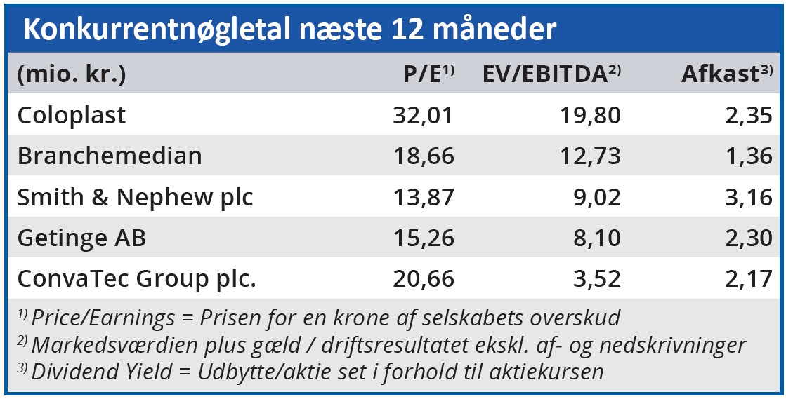 Coloplast - Konkurrentnøgletal