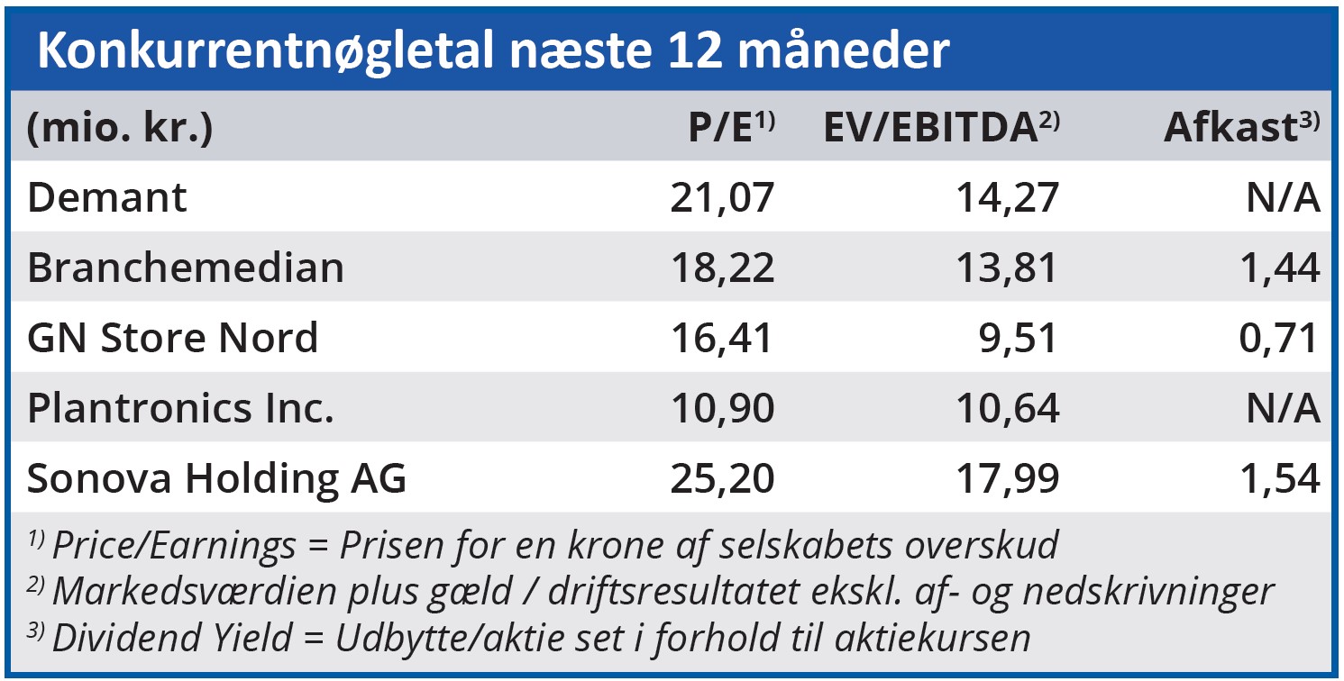 Demant - Konkurrentnøgletal