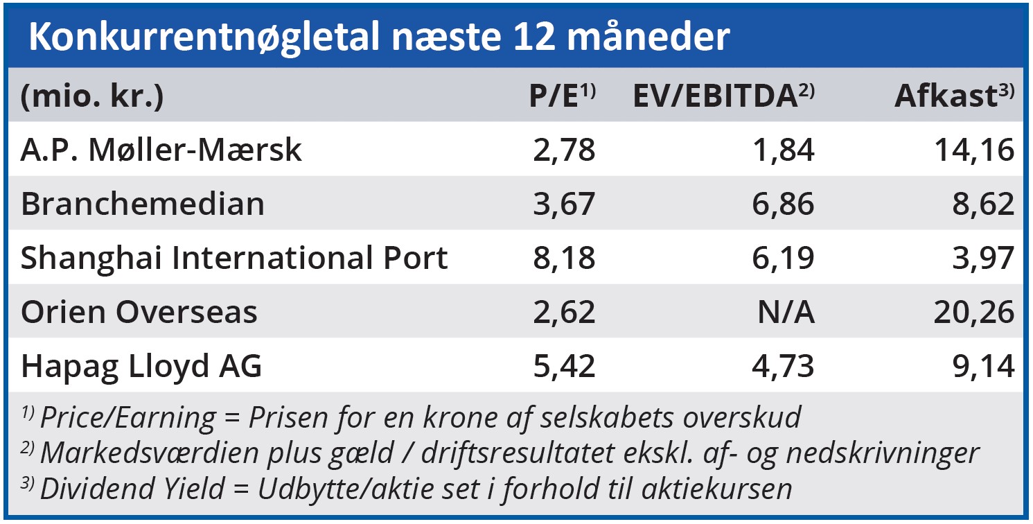 Mærsk - konkurrentnøgletal