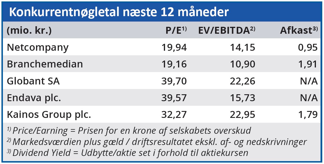 Netcompany - Konkurrentnøgletal