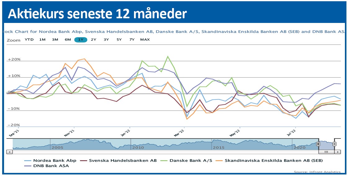 Nordea 01 - Aktiekurs