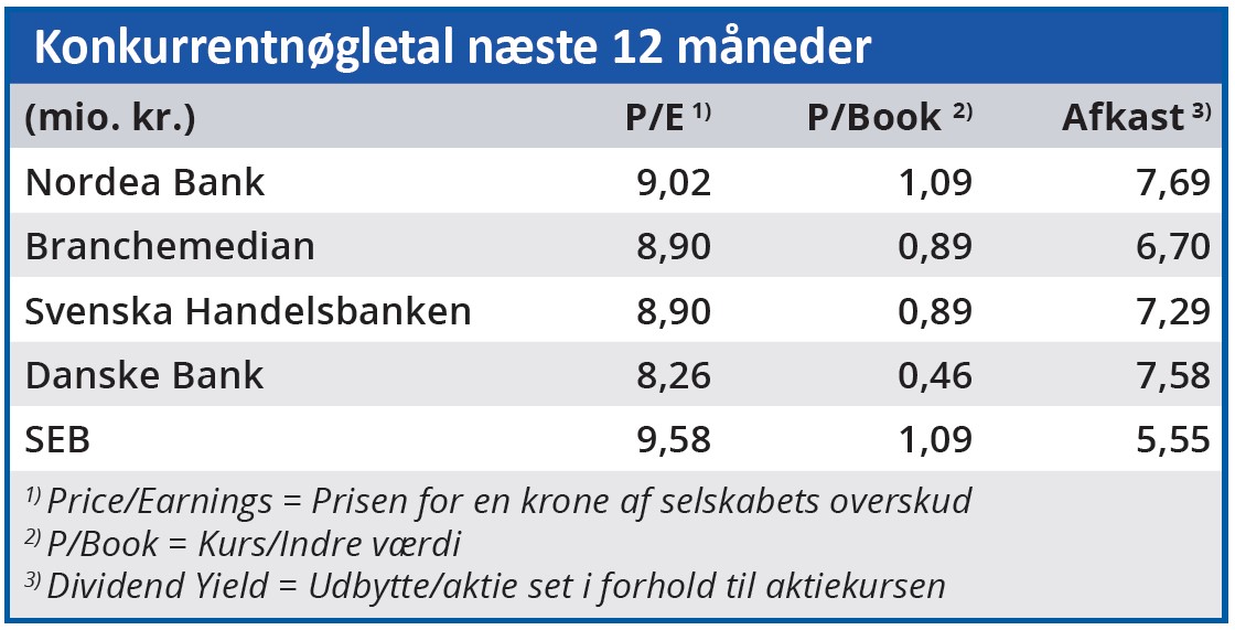 Nordea - Konkurrentnøgletal