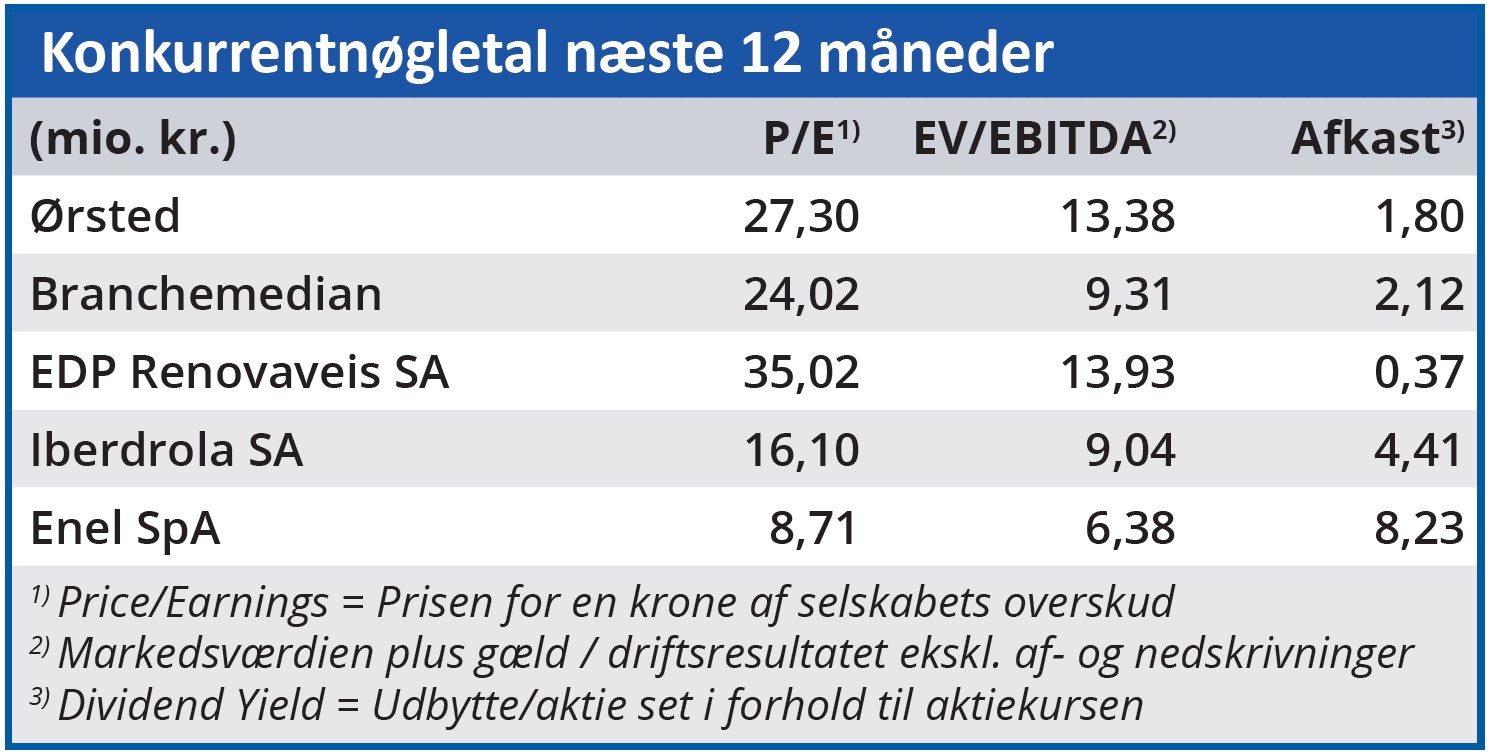 Ørsted - konkurrentnøgletal