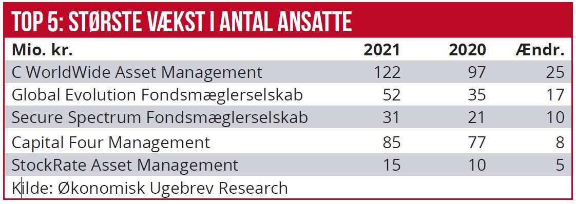 Top 5 - Største vækst i antal ansatte