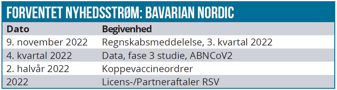Bavarian Nordic 03
