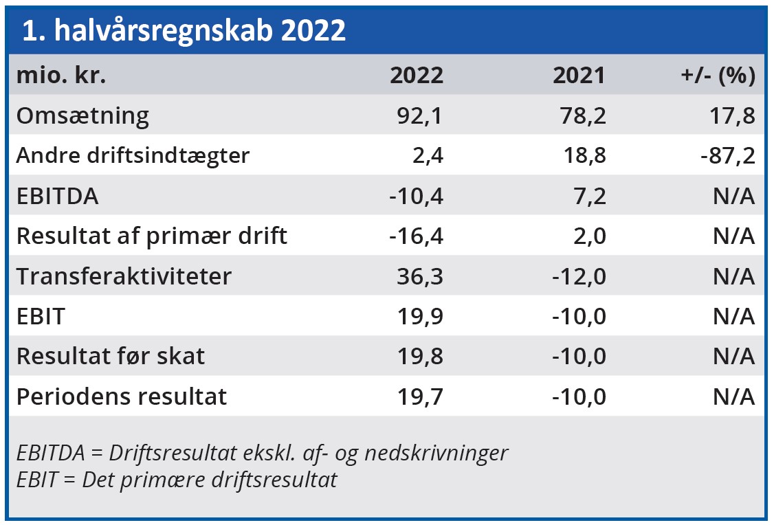 Brøndby - første halvårsregnskab 2022