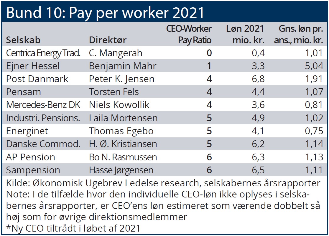 Bund 10 - pay per worker 2021