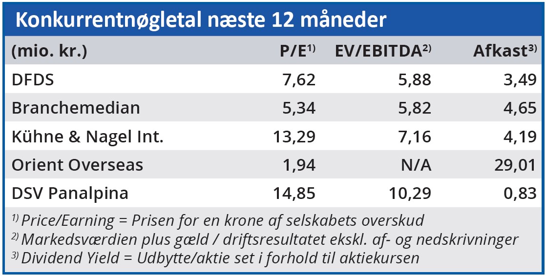 DFDS - Konkurrentnøgletal