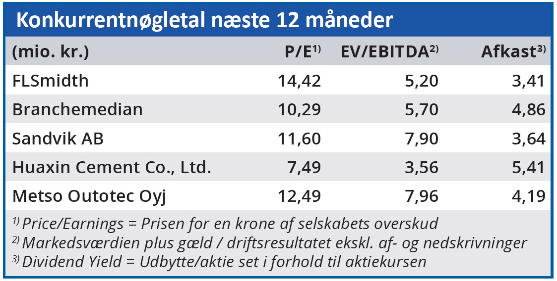 FLSmidth - Konkurrentnøgletal