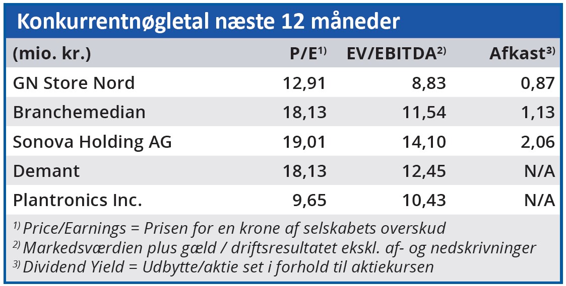 GN Store Nord - Konkurrentnøgletal