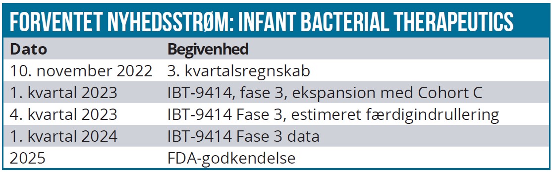 Infant Bacterial 03