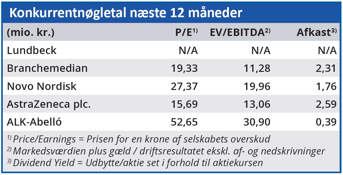 Lundbeck - konkurrentnøgletal