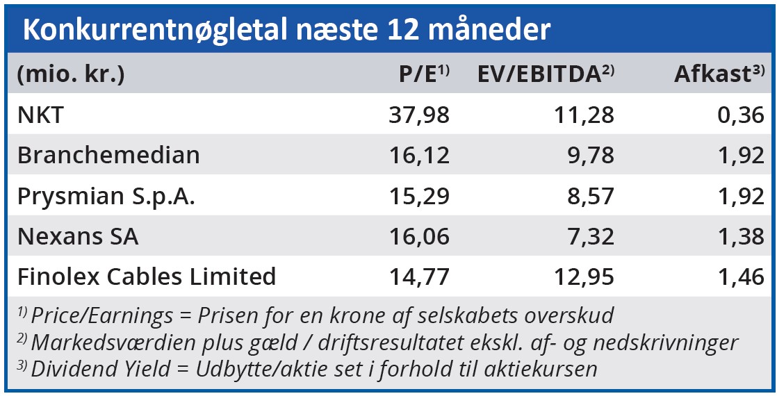 NKT - Konkurrentnøgletal