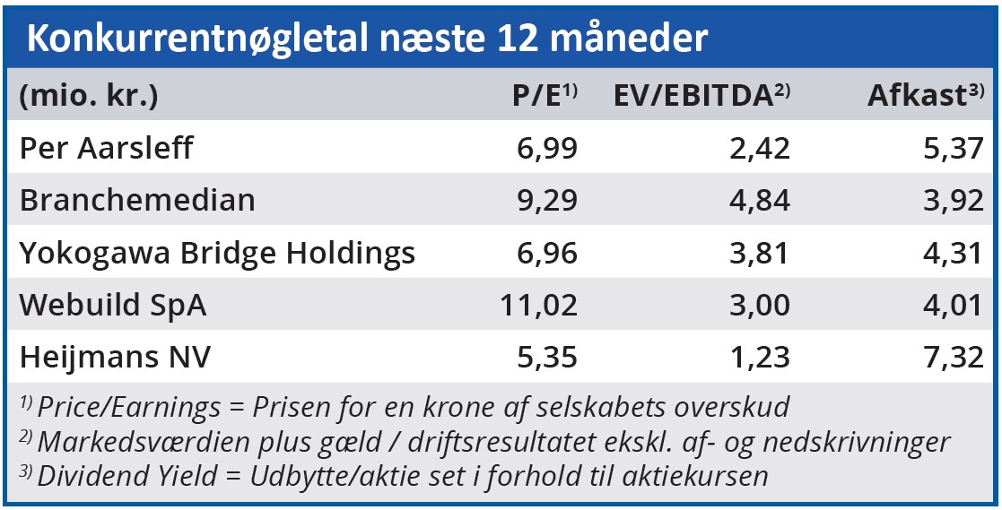 Per Aarsleff - Konkurrentnøgletal