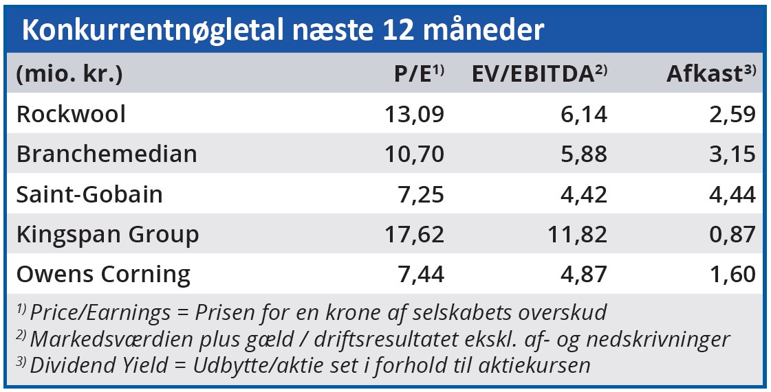 Rockwool - Konkurrentnøgletal