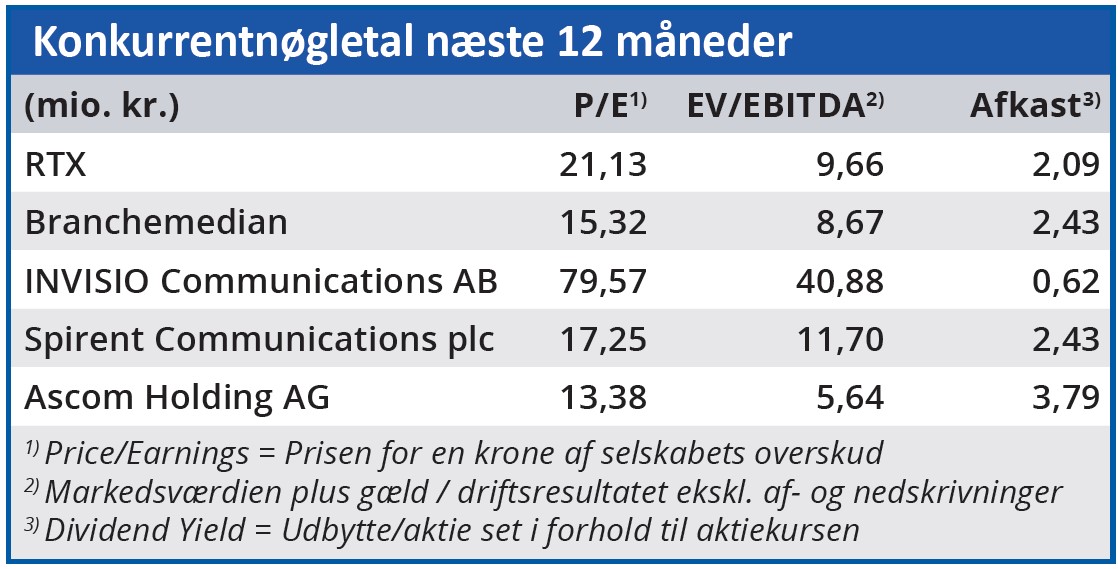 Rtx - Konkurrentnøgletal