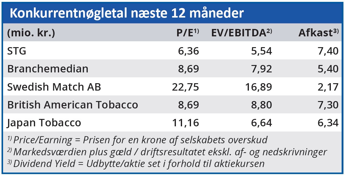 STG - Konkurrentnøgletal