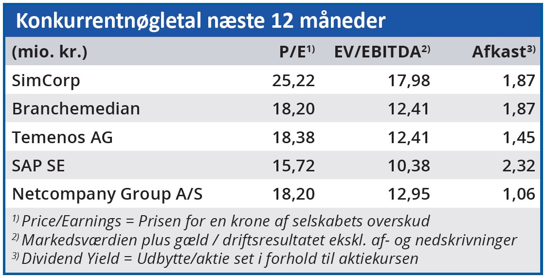 SimCorp - Konkurrentnøgletal