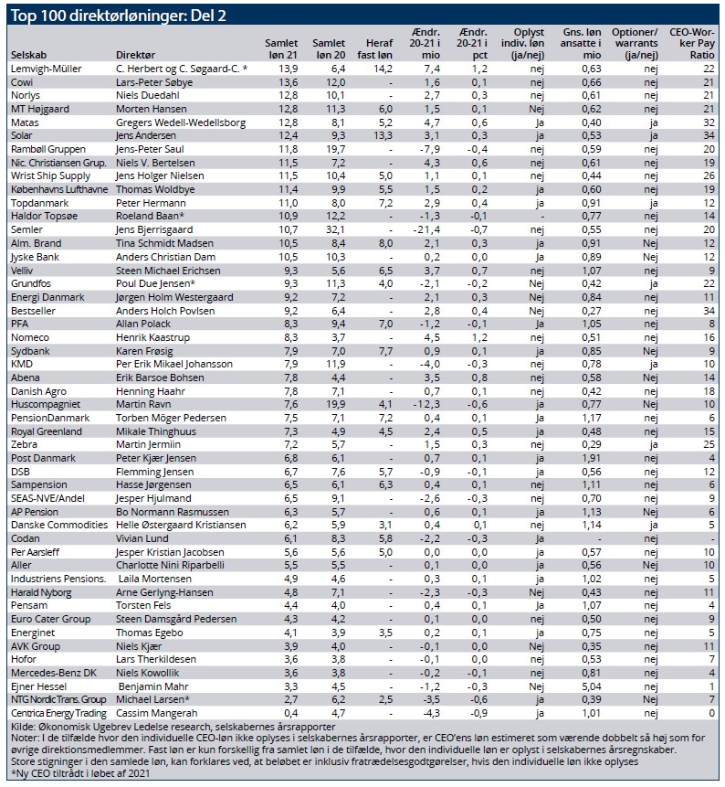 Top 100 direktørlønninger - del 2