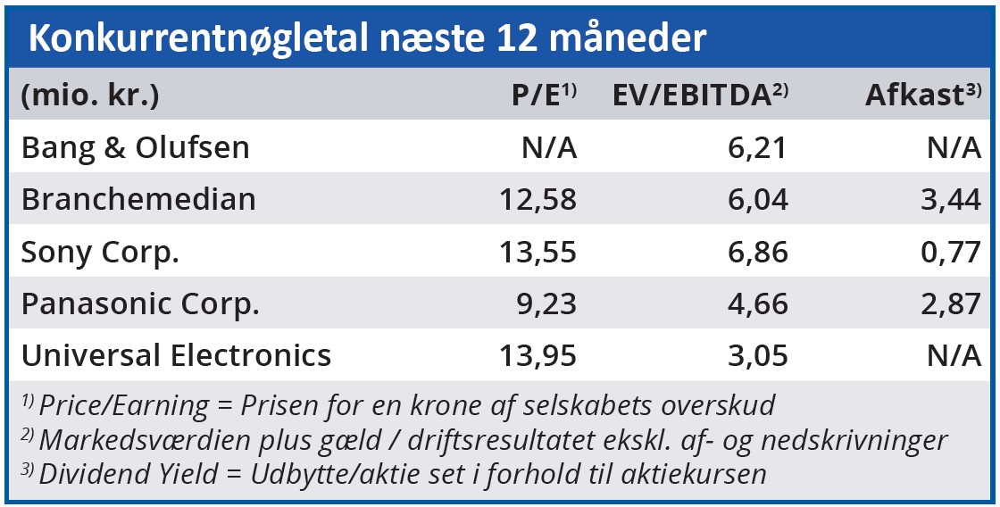 B&O - Konkurrentnøgletal