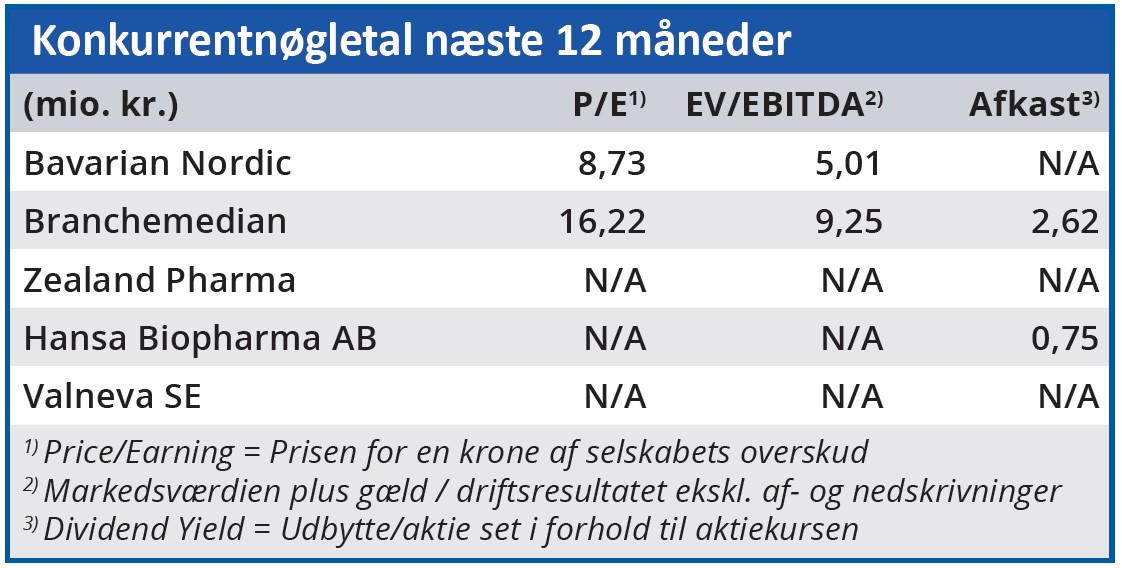 Bavarian Nordic - Konkurrentnøgletal