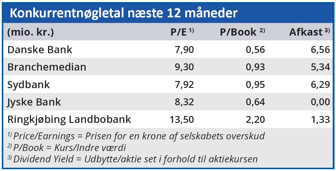 Danske Bank - Konkurrentnøgletal