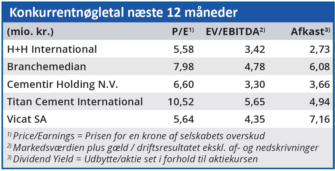 HH - Konkurrentnøgletal