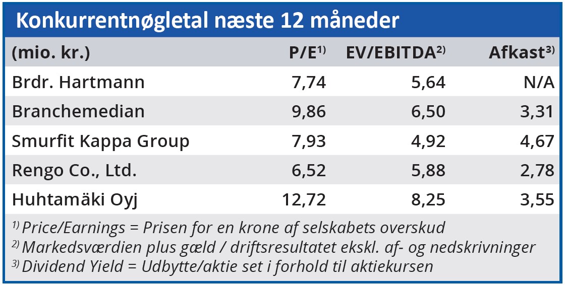 Hartmann - konkurrentnøgletal