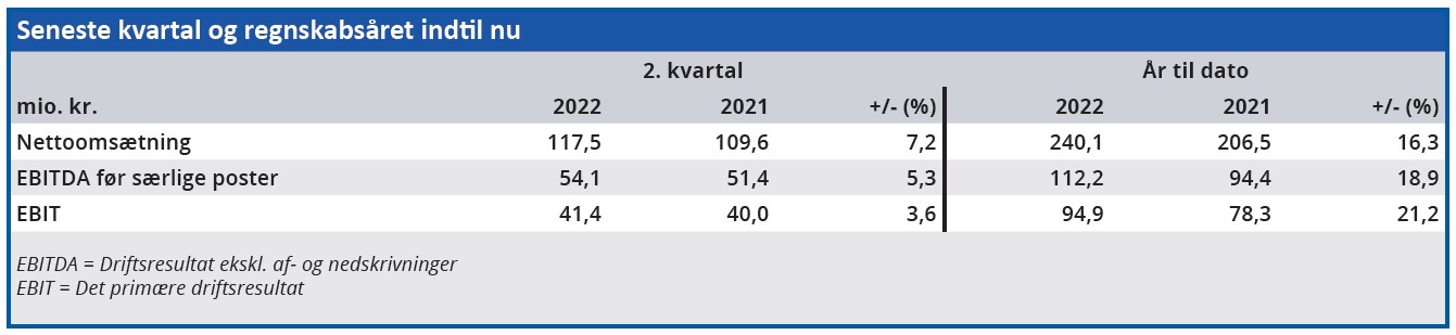 Jobindex 01 - Seneste kvartal