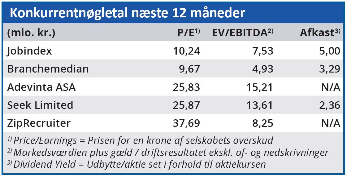 Jobindex - Konkurrentnøgletal