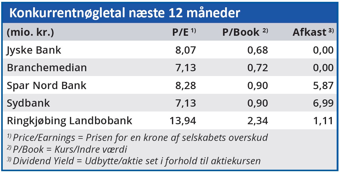 Jyske Bank - konkurrentnøgletal