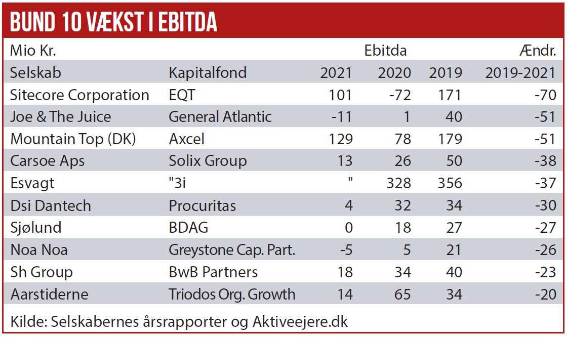 Kapitalfonde - Bund 10 Ebitda 01