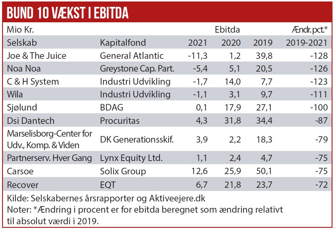 Kapitalfonde - Bund 10 Ebitda 02