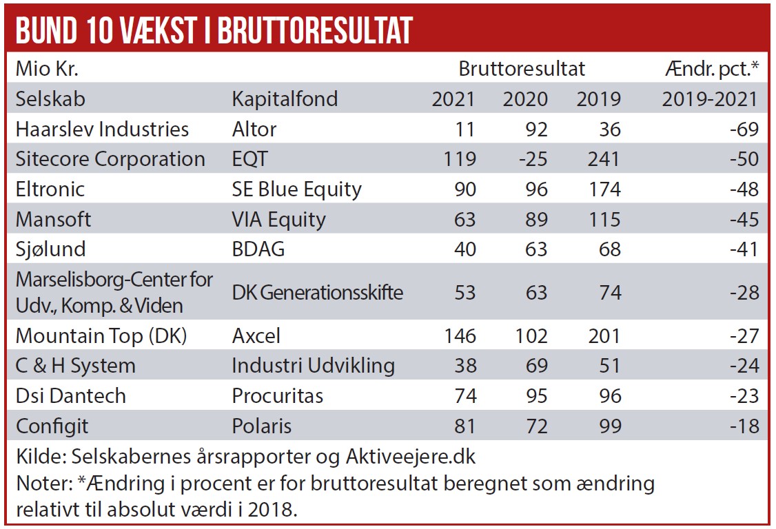 Kapitalfonde - Bund 10 bruttoresultat 02