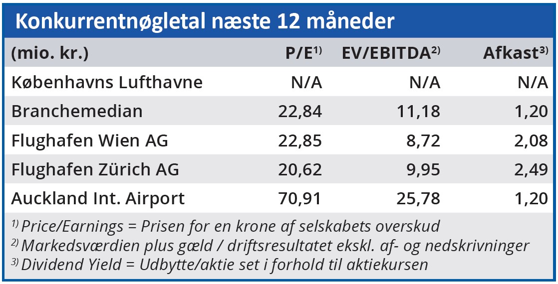 Københavns Lufthavne 03 - Konkurrentnøgletal
