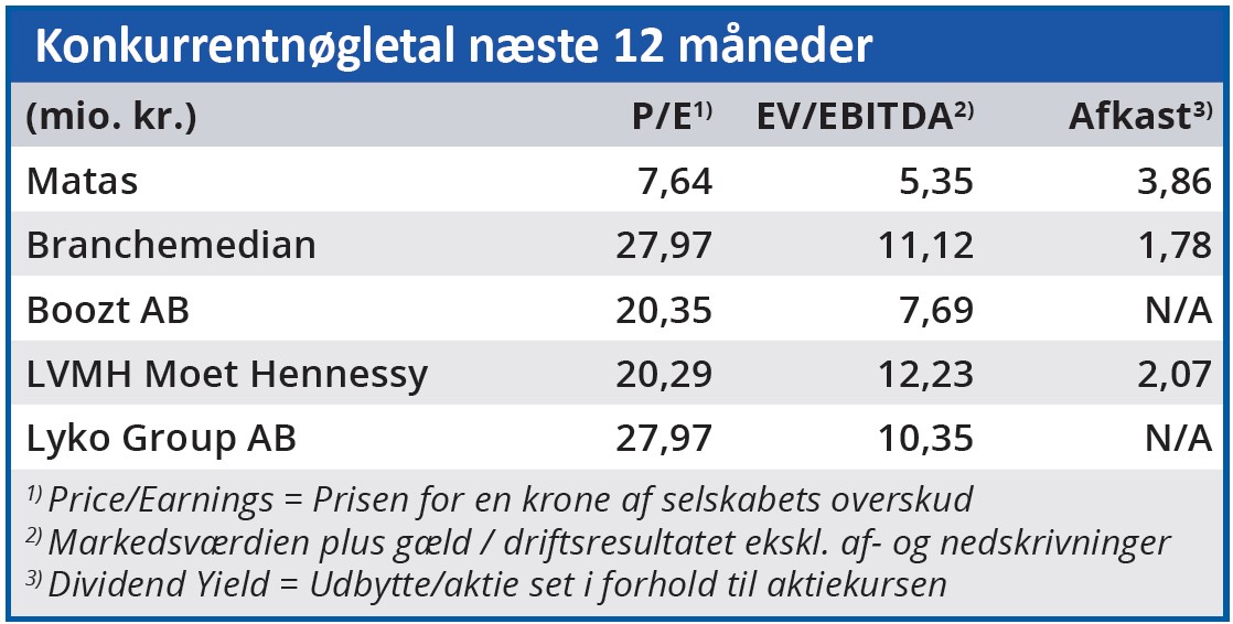 Matsa - Konkurrentnøgletal