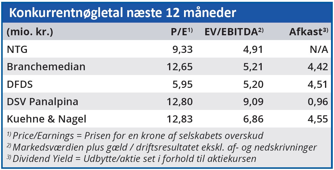 NTG - Konkurrentnøgletal