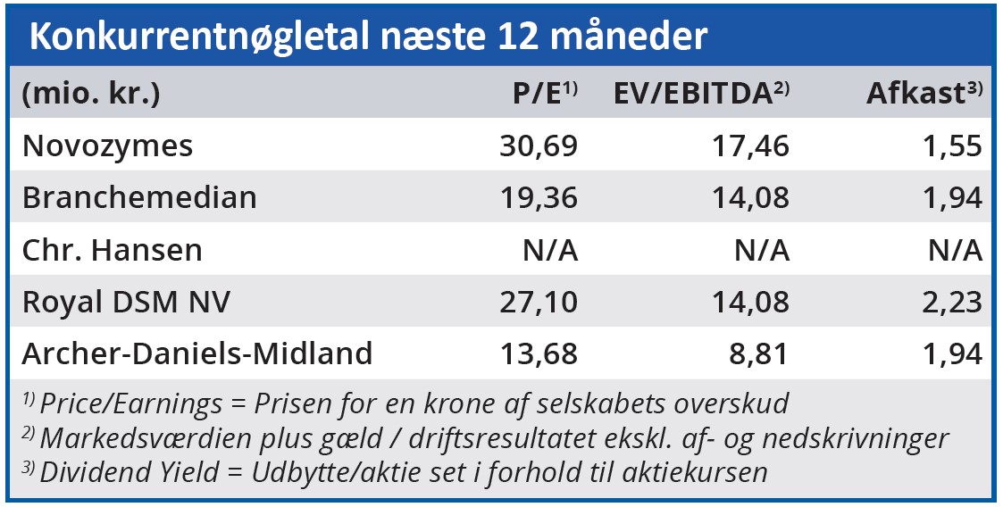 Novozymes - konkurrentnøgletal