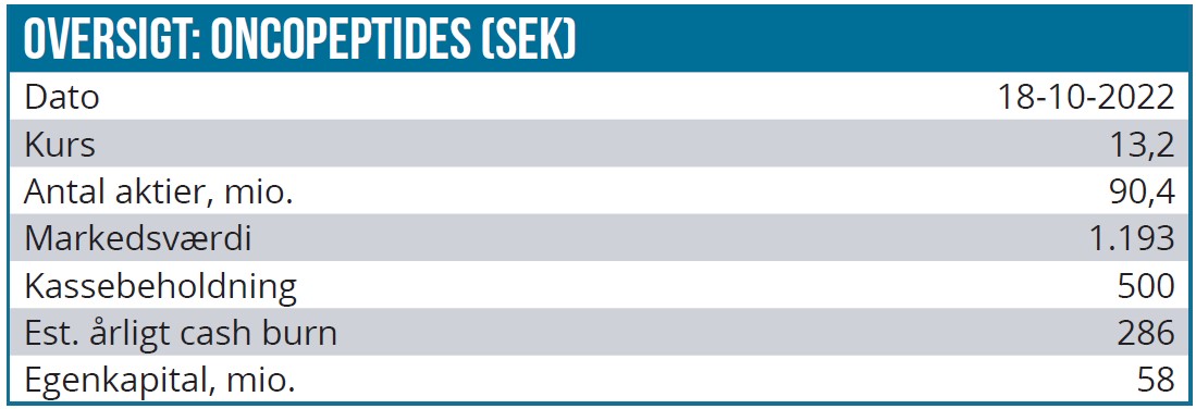 Oncopeptides 02