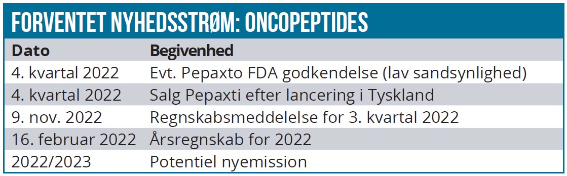 Oncopeptides 03