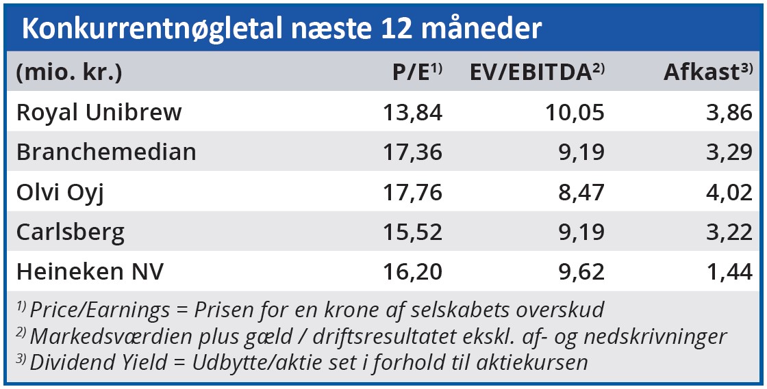 Royal Unibrew - Konkurrentnøgletal