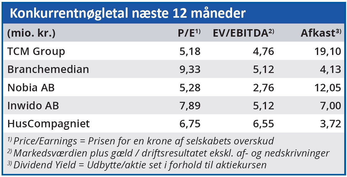 TCM Group - Konkurrentnøgletal