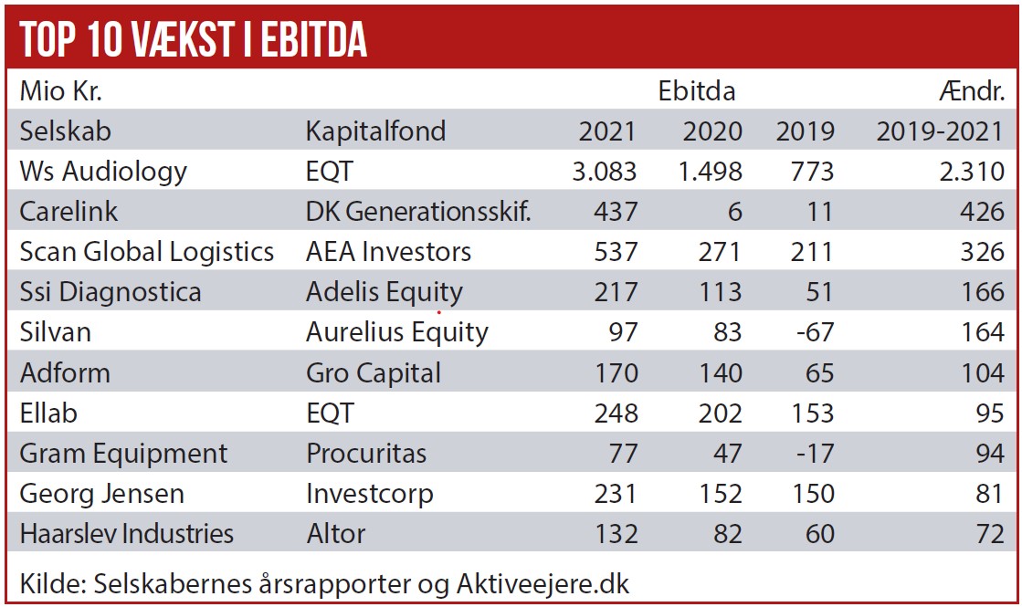 Top 10 vækst i EBITDA 02