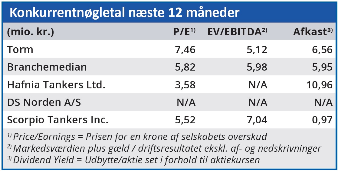 Torm - Konkurrentnøgletal