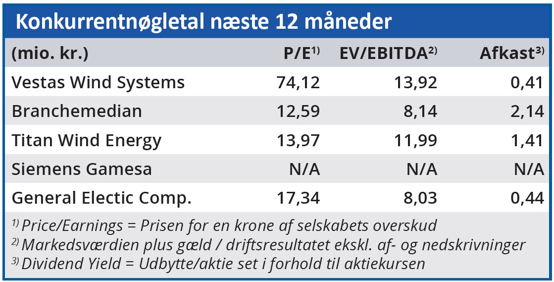 Vestas - Konkurrentnøgletal