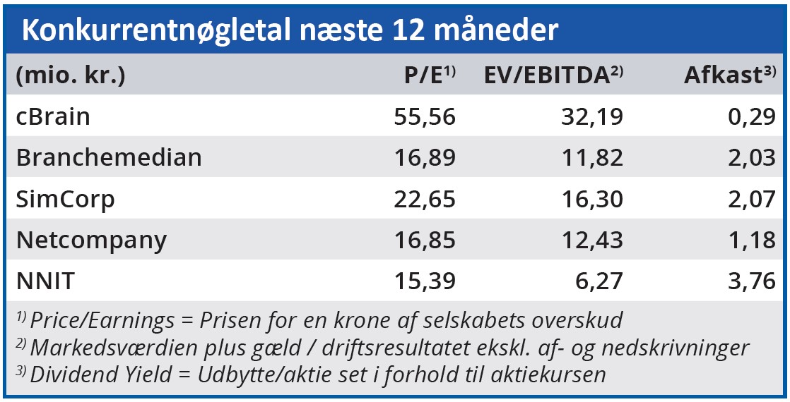 cBrain - Konkurrentnøgletal
