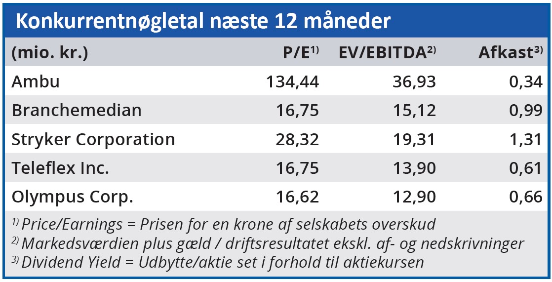 Ambu - konkurrentnøgletal