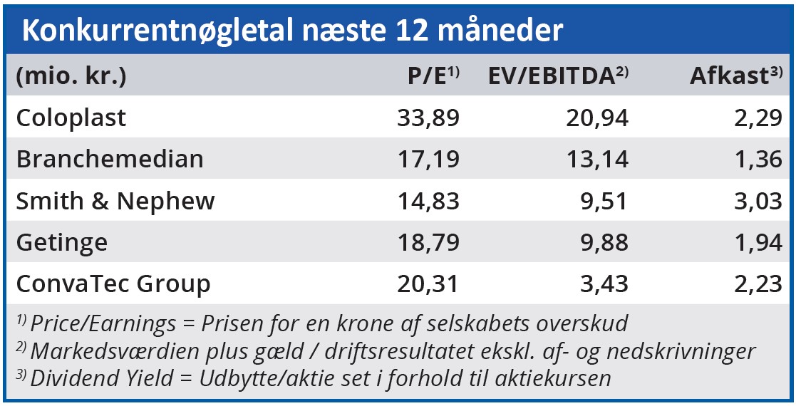 Coloplast 03 - konkurrentnøgletal